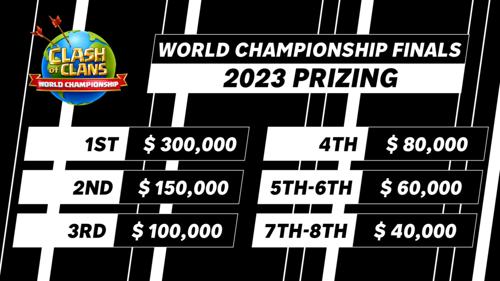 Clash of Clans World Championship cash prizes